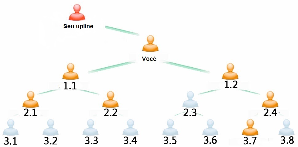 matriz 2x3 na atividade permanente