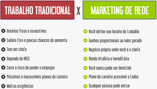 modelos de trabalho